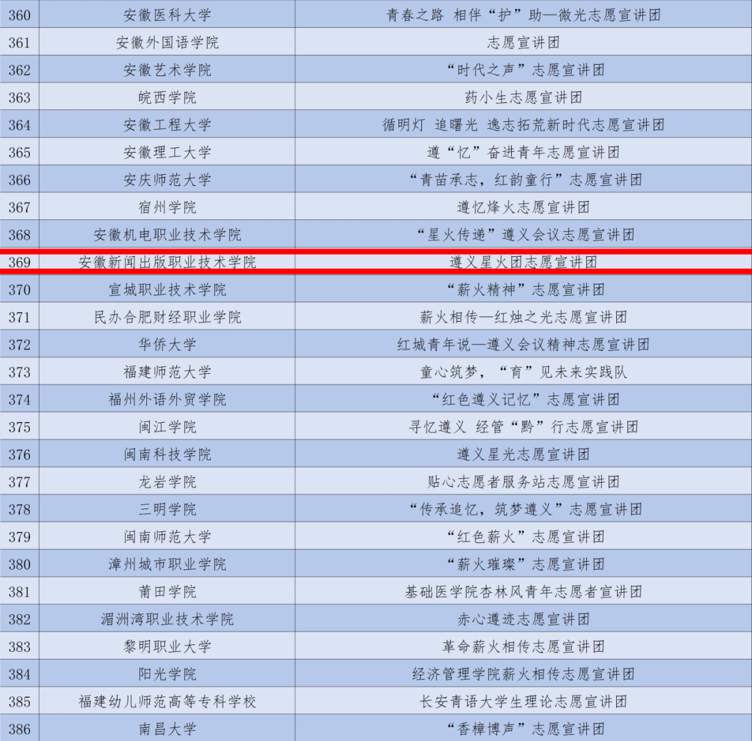 喜报！我院团队入选2024年全国大学生遵义会议精神志愿宣讲团.png